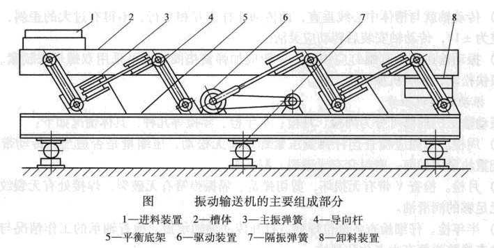 振動(dòng)輸送機(jī)工作原理